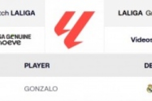 世俱杯6场贡献4球1助！官方：皇马在西甲正式注册21岁前锋贡萨洛