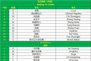 亚冠2-国安vs麦克阿瑟首发：张玉宁、努尔艾力先发，双外援出战