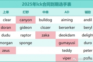圈内人：有LPL队计划签上辅 找年轻有潜力的韩援双C 积分All in野