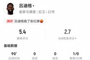 抱摔送点！吕迪格本场4解围+2犯规+6对抗2成功 获评5.4分全场最低