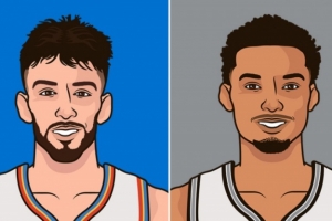 生涯交手切特3胜1负 场均17+7&命中率56% 文班16.5分3.5帽&42%