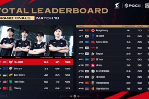 PUBG世界赛决赛：FS夺冠，VP亚军，CN独苗17获第五