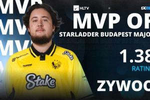 最没悬念的一集？Zywoo当选布达佩斯Major赛事MVP 个人第3次当选